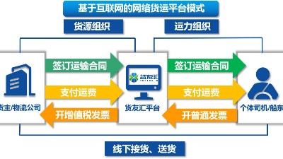 网络货运平台的优势-货友汇-为企业缓解税负压力