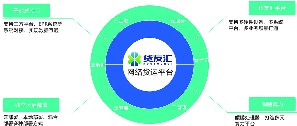 网络货运平台资质申报