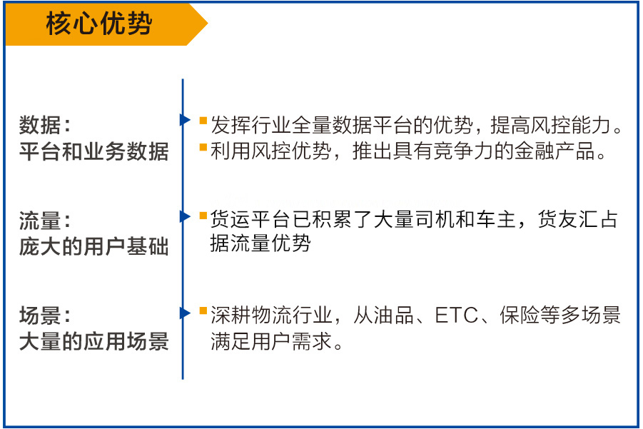 核心优势