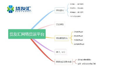 网络货运平台运营模式-货友汇-多业务线并行