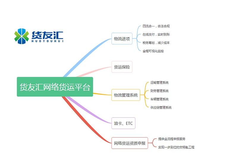 网络货运平台的运营模式 货友汇