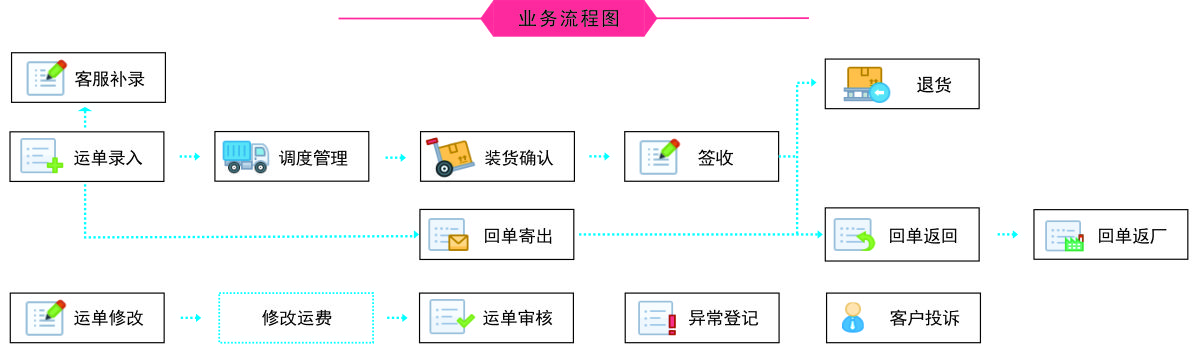 整车系统