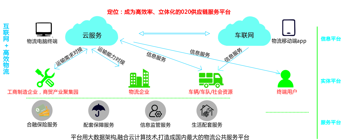 供应链管理系统