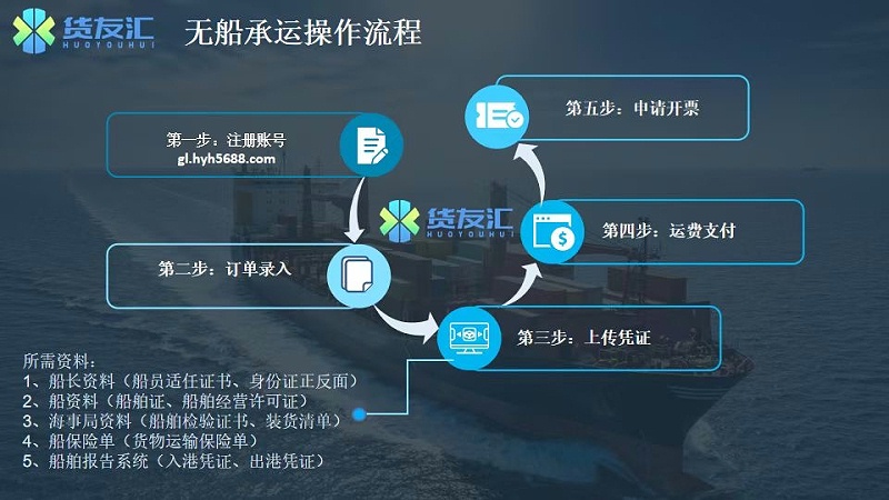 货友汇 无船承运人政策有哪些 平台操作流程