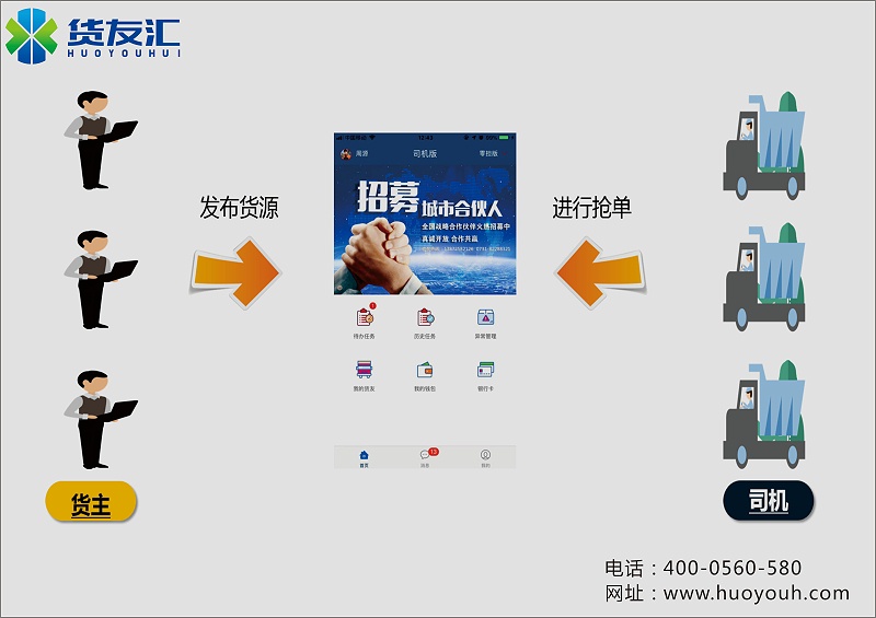 货配主图有long有联系方式