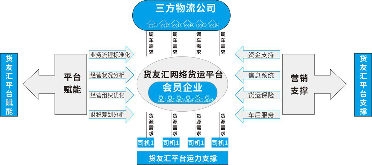 平台赋能，助力提升